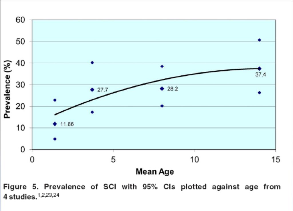 Silent Cerebral Infarcts Have a High Prevalence (yet are not
