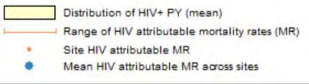 Web supplement to Guideline on when to start antiretroviral therapy and on pre-exposure prophylaxis for HIV ISBN 978 92 4 150956 5 WHO/HIV/2015.