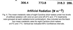 Both titmice and chickadees in the wind-on condition at high radiation showed a significantly lower mean metabolic rate than they did under the same wind conditions with decreased radiation (Figs