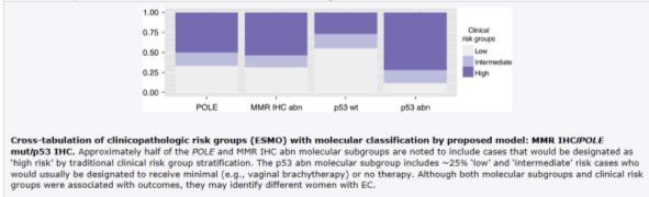 Int J Gynecol Pathol 2016 Jan;35(1):16-24 Background: Some serous-like FIGO grade 3 endometrioid