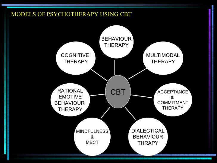 Types of Cognitive Behaviour Therapy According to the British Association of Behavioural and Cognitive Psychotherapies, "Cognitive and behavioural psychotherapies are a range of therapies based on