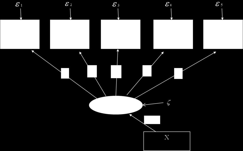 Multiple Indicators Multiple Causes (MIMIC) Model The multiple indicators multiple causes (MIMIC; Jöreskog, 1971) model in the SEM family is designed to test latent mean differences among groups