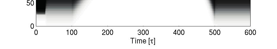 For timestep=100 to 300 the clockwise rotation cells were active with a firing rate of 0.15 to represent a moderate angular velocity, and the activity packet moved clockwise.