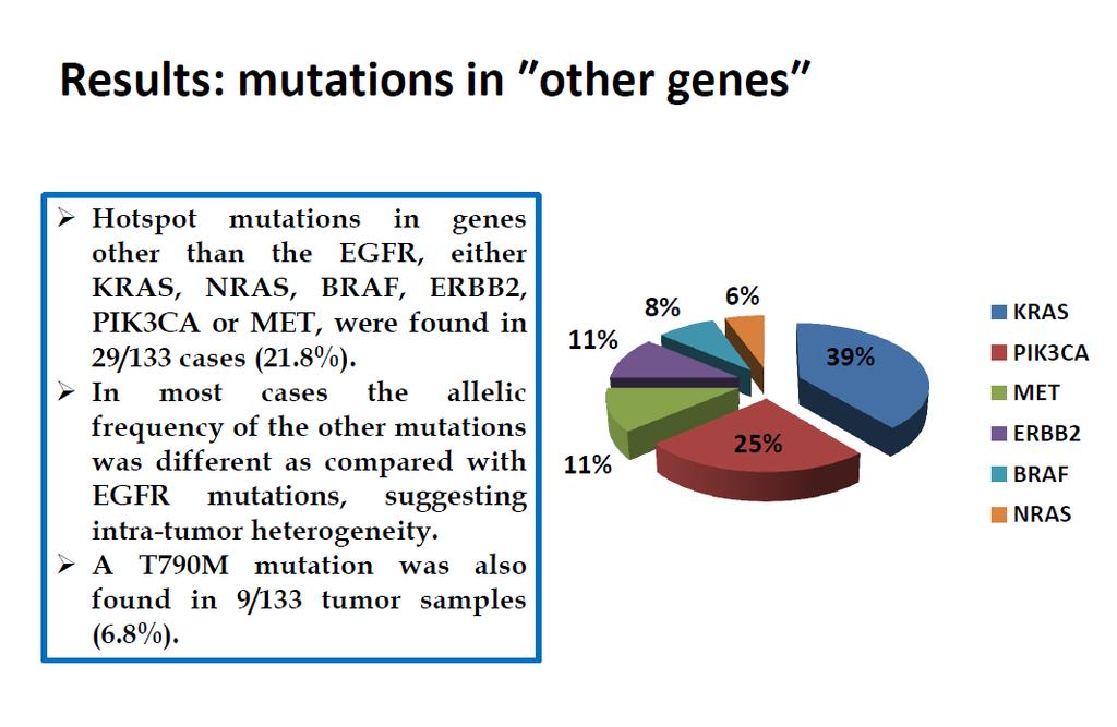 133 EGFR mutant advanced or metastatic NSCLC patients that received EGFR TKI