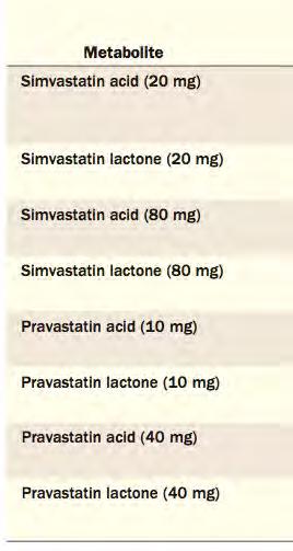 Simvastatin STRENGTH (Statin