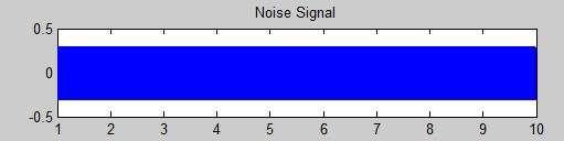 Fig. 5.Noise signal Fig. 9.
