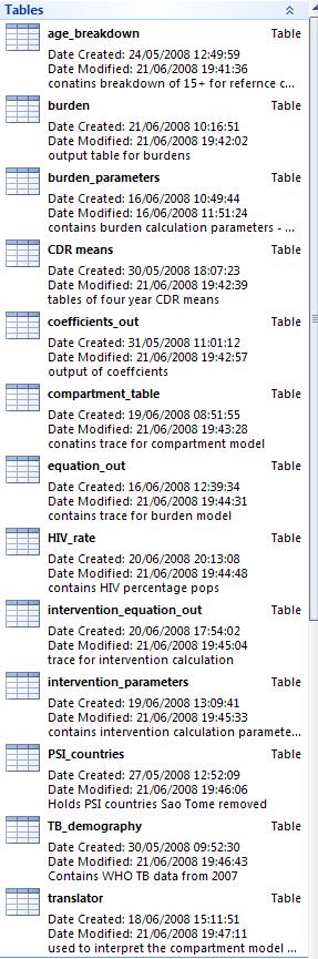 Appendx V Database Descrpton The tables and ther purposes are shown