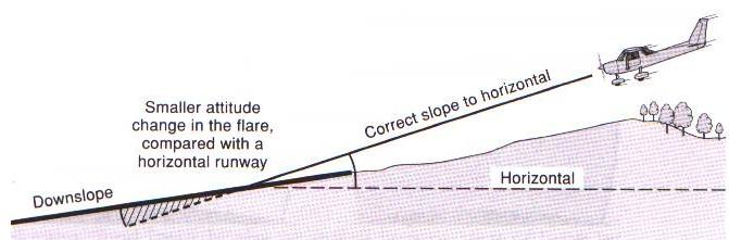 When approaching a sloped runway, the tendency is to position the aeroplane so the runway appears as it would for a