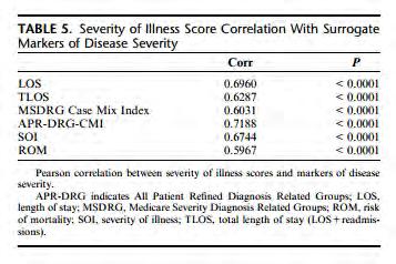 Estimating Severity of Illness 55 Estimating Illness Severity Chiappini, et. al.