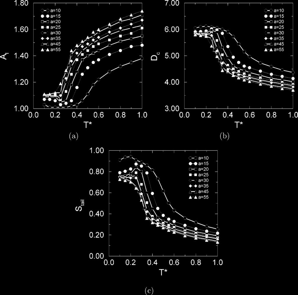 6556 J. Phys. Chem. B, Vol. 109, No. 14, 2005 Kranenburg and Smit Figure 4.