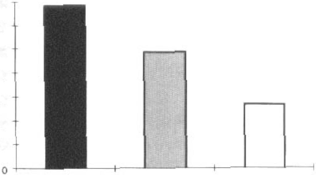 .ICiimL compared with a radioactive standard (not shown). To demonstrate peak heights corresponding to laddered DNA, a baseline subtraction was performed (8, bottom).