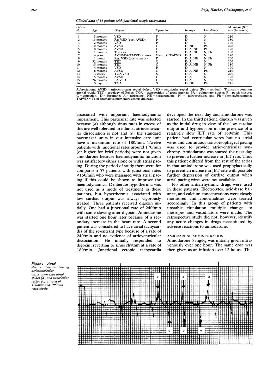 262 Raja, Hawker, Chaikitpinyo, et al Clinical data of 16 patients with junctional ectopic tachycardia Patient Maximum JT No Age Diagnosis Operation Inotrope Vasodilator rate (beatslmin) 1 5 months