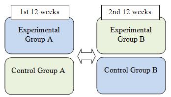 24 week study-dementia Participants in Nursing Home and Memory Support Unit A A A