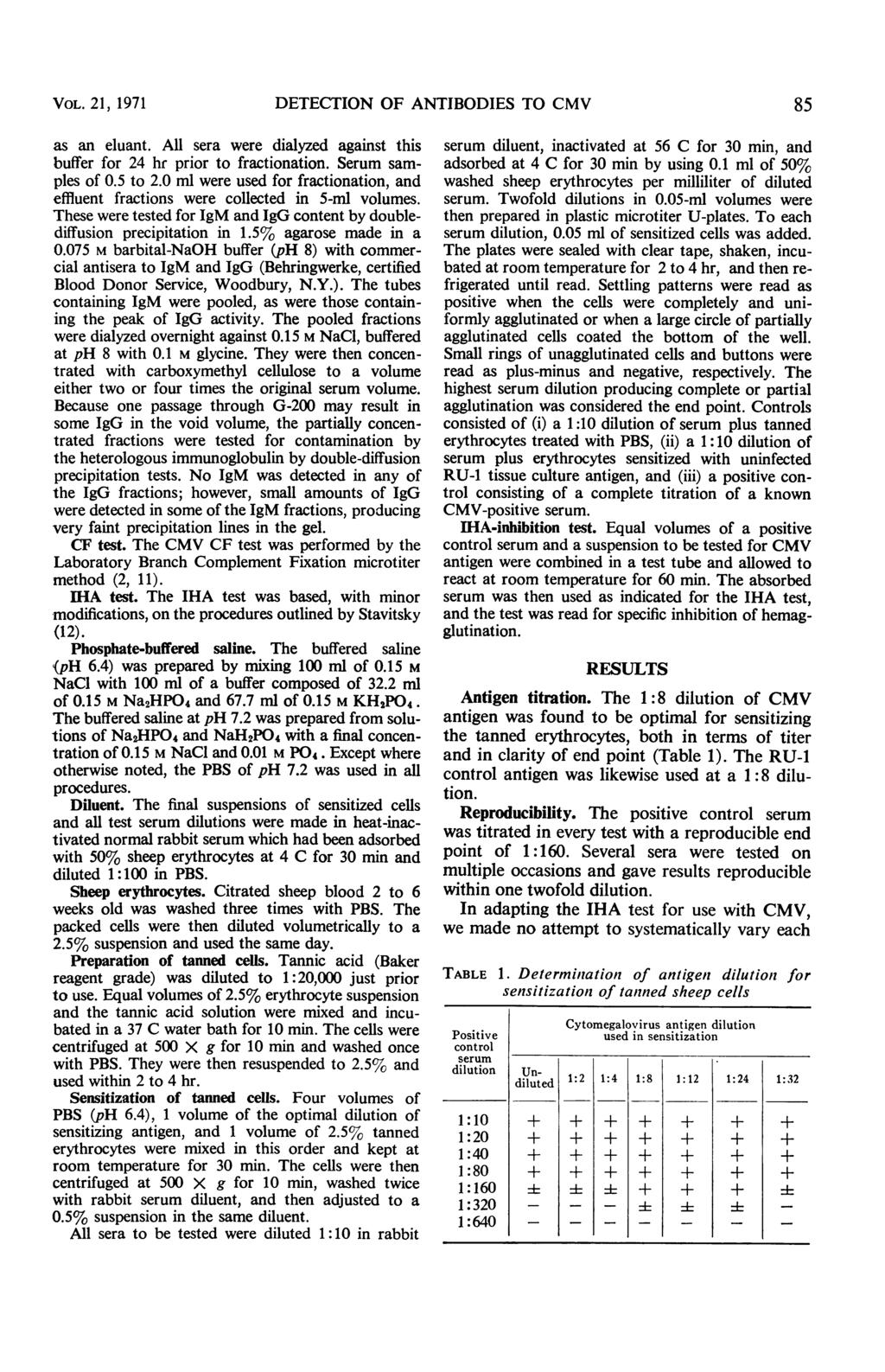 VOL. 21, 1971 DETECTION OF ANTIBODIES TO CMV 85 as an eluant. All sera were dialyzed against this buffer for 24 hr prior to fractionation. Serum samples of 0.5 to 2.