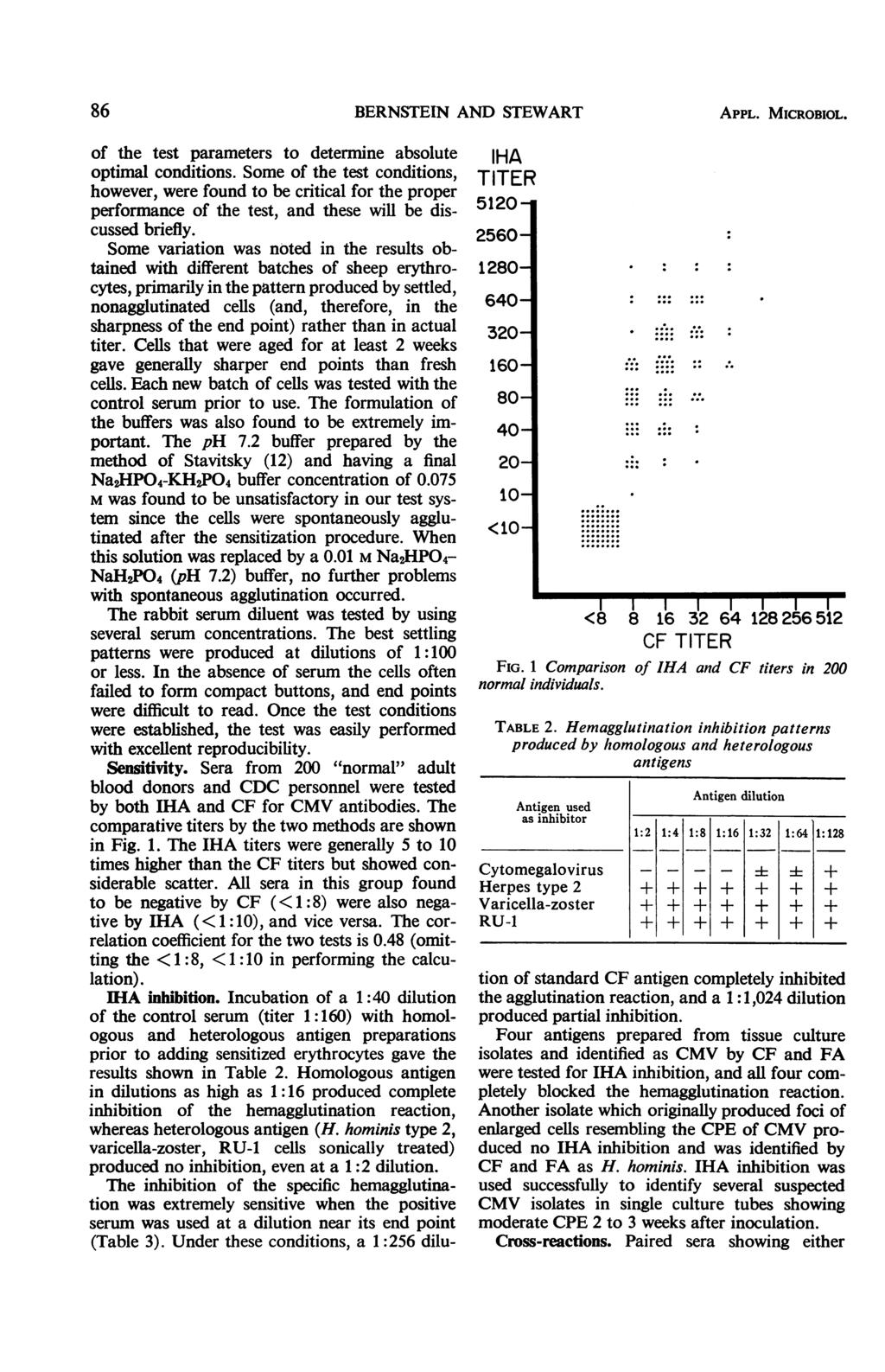 86 BERNSTEIN AND STEWART APPL. MICROBIOL. of the test parameters to determine absolute optimal conditions.