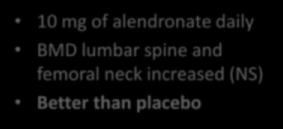 and femoral neck increased (NS) Better than placebo Clodronate
