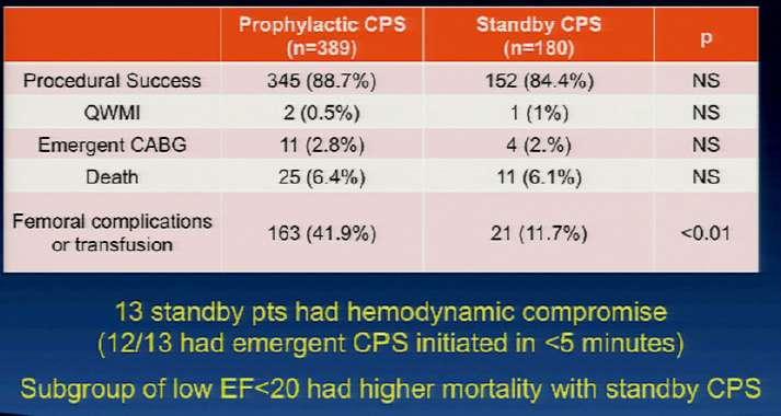 Routine vs prophylactic use of CPS for