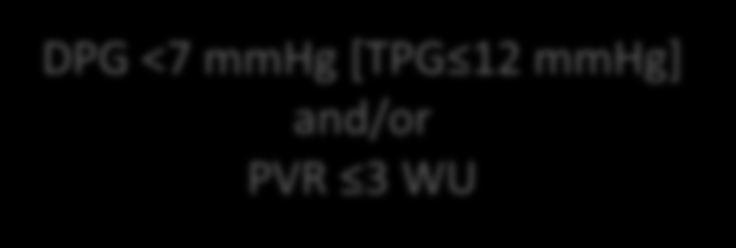 7 Hg [TPG> and/or PVR >3 WU Reversible with treatment Hg] Fixed DPG = Diastolic pressure