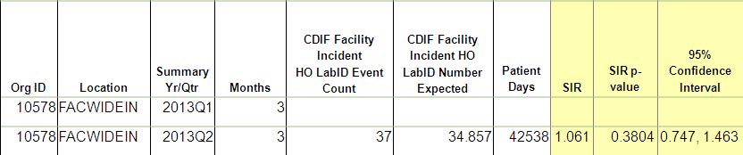 LabID SIRs (3 of 9) Example: CDI The first table represents an overall, single SIR for your facility, per calendar-year quarter.