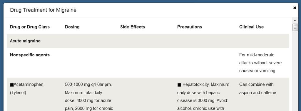 PubMed and various Web sites. Tables, figures, algorithms, and video and audio clips are also included.