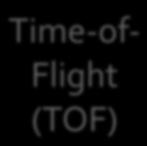 Time- of- Flight (TOF) Ion