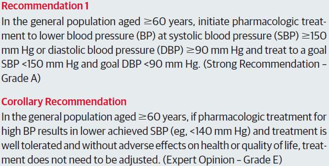 2014 Hypertension Guidelines (JNC-8)