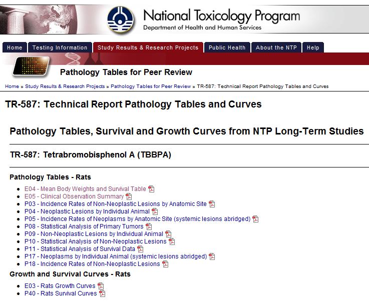 National Toxicology Program TBBPA 2-year Study NTP has completed a 2-year bioassay in both rats and mice TBBPA Technical Pathology Tables Uterine tumors and pre-neoplastic uterine lesions in female