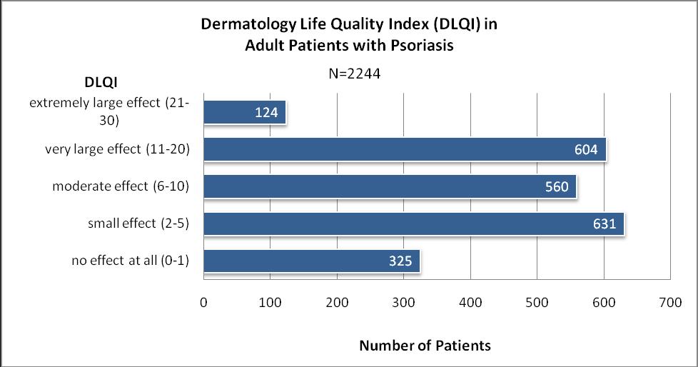 Chapter 7: Quality of Life Figure 7.