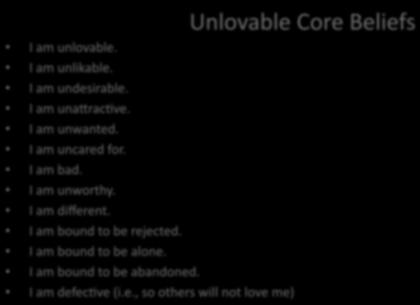 Unlovable Core Beliefs I am unlovable. I am unlikable. I am undesirable. I am una^rac2ve. I am unwanted. I am uncared for. I am bad. I am unworthy. I am different. I am bound to be rejected.
