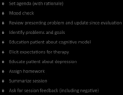 evalua2on Iden2fy problems and goals Educa2on pa2ent about cogni2ve model Elicit expecta2ons for therapy Educate pa2ent about depression
