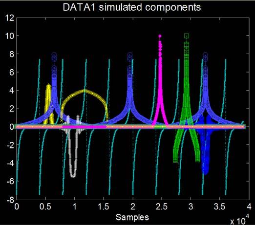 DATA1 A1 Simulation data DATA2 A2 True component: 8/8; True correlation:0.