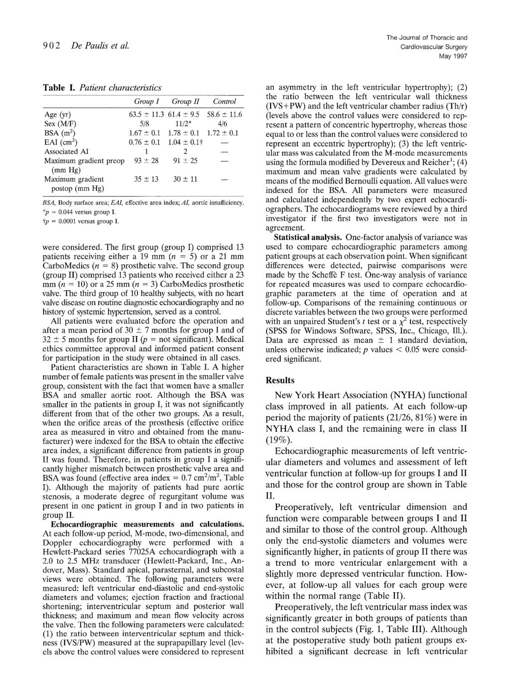 9 0 2 De Paulis et al. The Journal of Thoracic and May 1997 Table. Patient characteristics Group Group H Control Age (yr) 63.5 + 11.3 61.4 _+ 9.5 58.6 _+ 11.6 Sex (M/F) 5/8 11/2" 4/6 BSA(m 2) 1.67-+0.