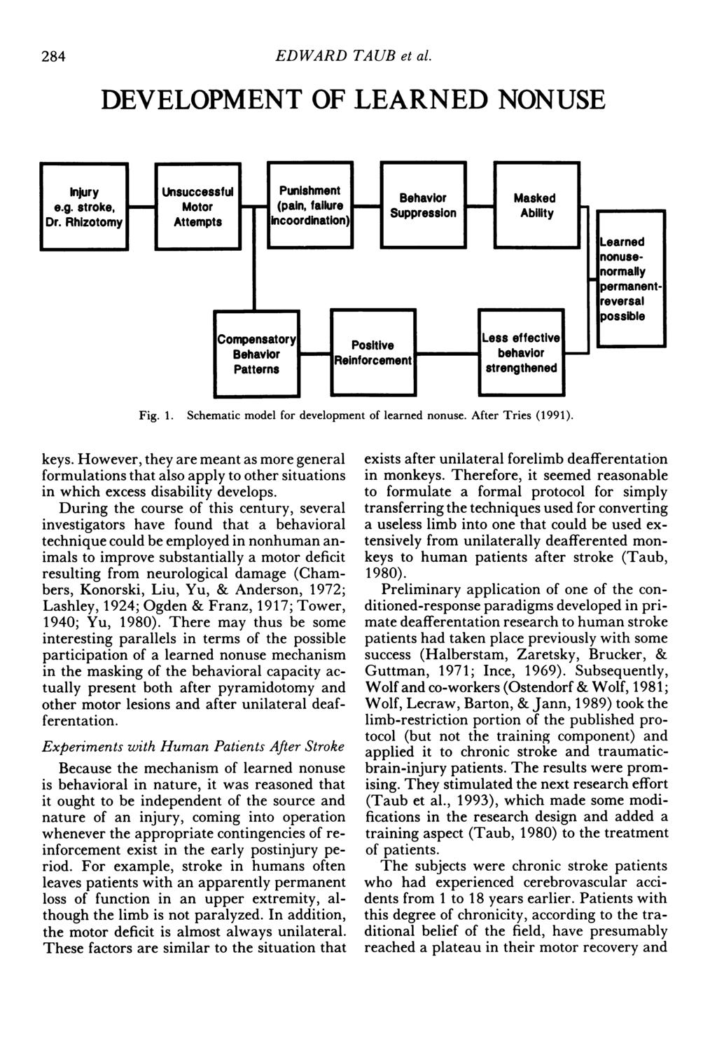 284 EDWARD TAUB et al. DEVELOPMENT OF LEARNED NONUSE Fig. 1. Schematic model for development of learned nonuse. After Tries (1991). keys.