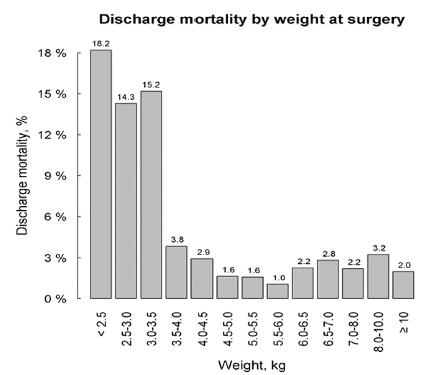 Short-Term Mortality St. Louis JD, et al.