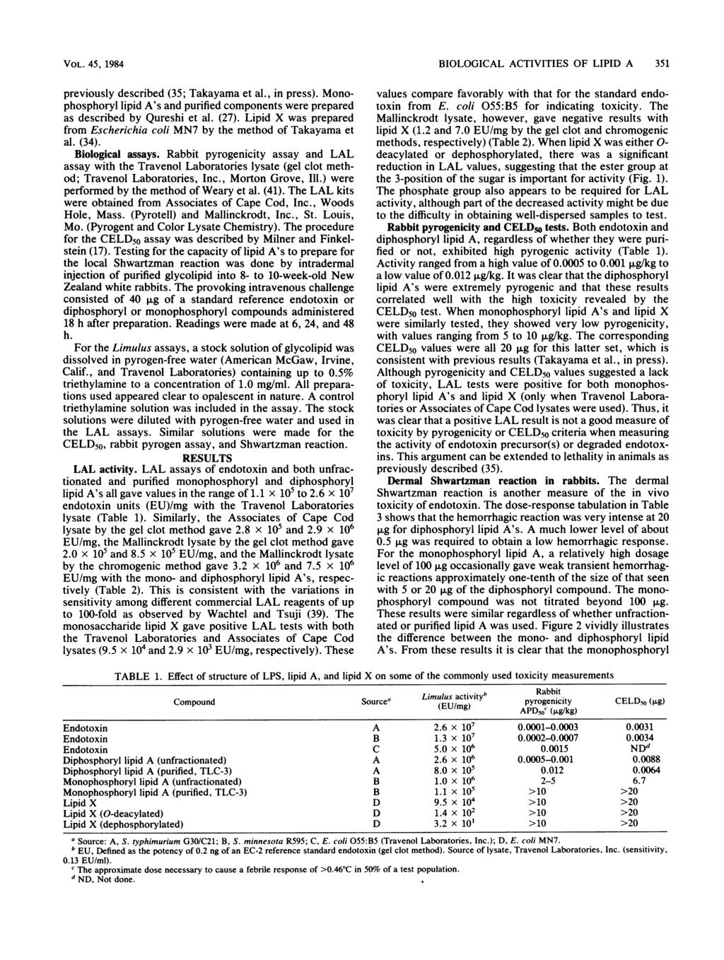 VOL. 45, 1984 previously described (35; Takayama et al., in press). Monophosphoryl lipid A's and purified components were prepared as described by Qureshi et al. (27).
