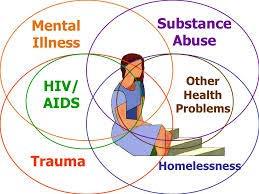 Psychosocial Factors HIV is a very unique condition that