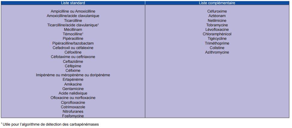 LIST OF ANTIMICROBIAL AGENTS TO BE TESTED AGAINST ENTEROBACTERIACEAE Disc diffusion on solid medium Medium: Mueller-Hinton