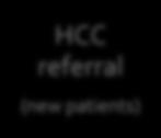 King s HCC management HCC referral