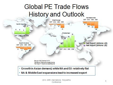 Trade flows to 2020 2013 SPE
