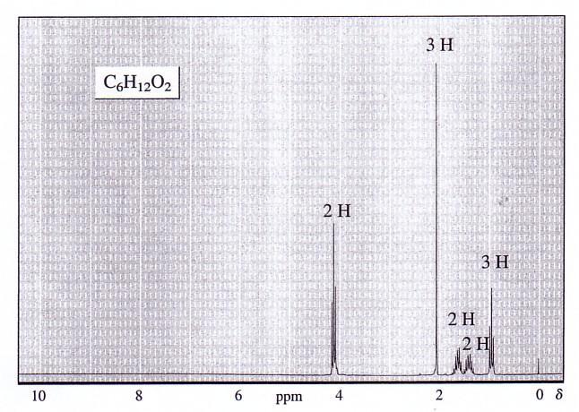 Nootkatone, one of the chemicals responsible for the odor and taste of grapefruit, shows a molecular ion at m/z = 218 in its mass spectrum and contains C, H, and O.
