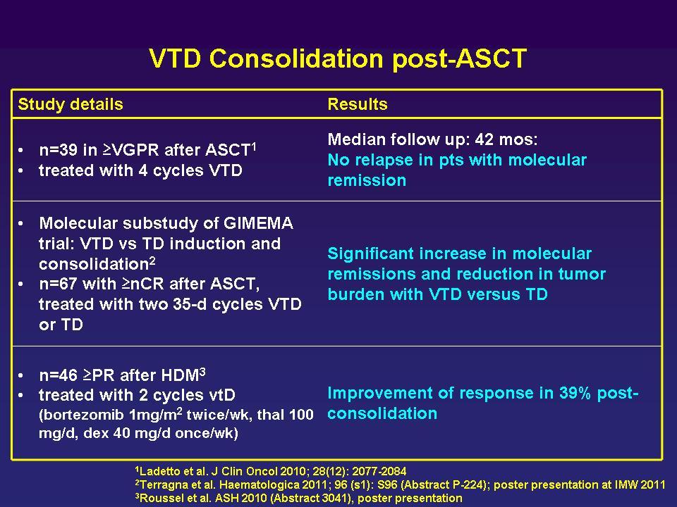 VTD Consolidation post-asct Study details n=39 in VGPR after ASCT 1 treated with 4 cycles VTD Molecular substudy of GIMEMA trial: VTD vs TD induction and consolidation 2 n=67 with ncr after ASCT,