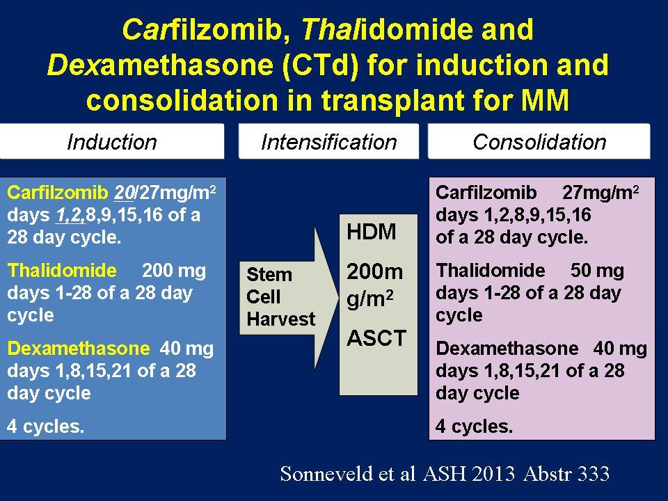 versus TD n=46 PR after HDM 3 treated with 2 cycles vtd (bortezomib 1mg/m 2 twice/wk, thal 100 mg/d, dex 40 mg/d once/wk) Improvement of response in 39% postconsolidation 1 Ladetto et al.