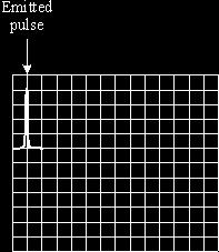 Complete the diagram below to show the pattern seen on the cathode ray oscilloscope as the trawler passes over the shoal