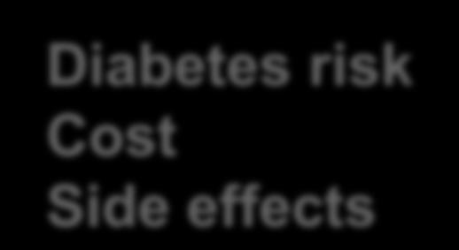 benefits Diabetes