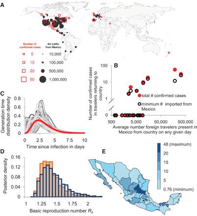 Fraser C, et al: Pandemic Potential of a Strain of Influenza A (H1N1): Early Findings
