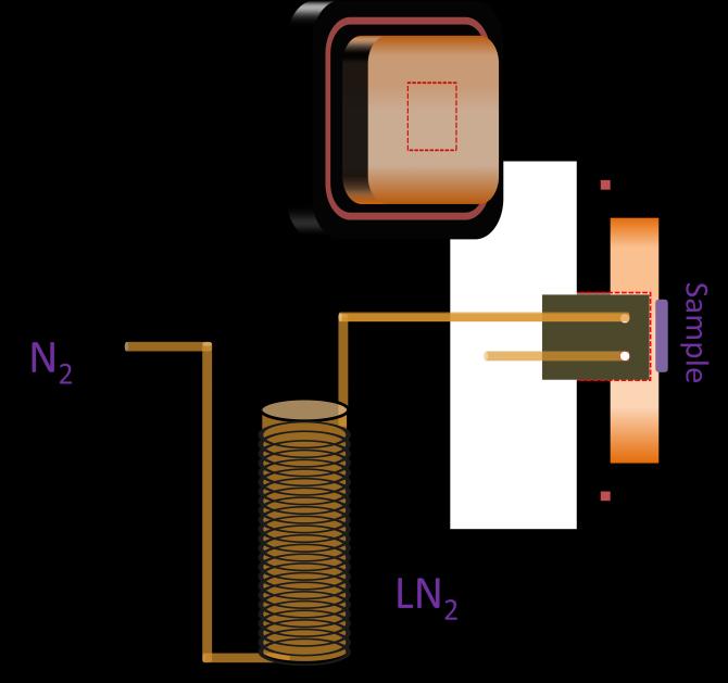 155 Figure 6.4.44.The schematic depicts the prototype cold stage for the C 60 -QSTAR instrument. The sample is cooled via a copper cold finger that is inserted into the back of the sample stage.
