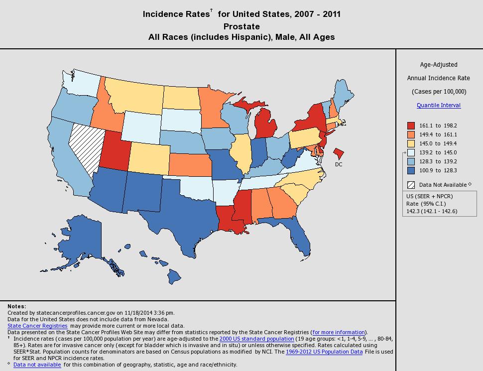 Prostate Cancer in the United States