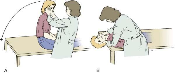 The patient is observed for nystagmus and assessed for symptoms of vertigo. The patient is next returned to the upright position. 1.