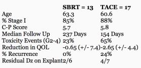 A randomized phase II study of individualized stereotactic body radiation therapy (SBRT) versus transarterial
