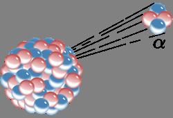 Review of Radioactive Decay Alpha Decay: Release of an α particle, or helium nucleus.